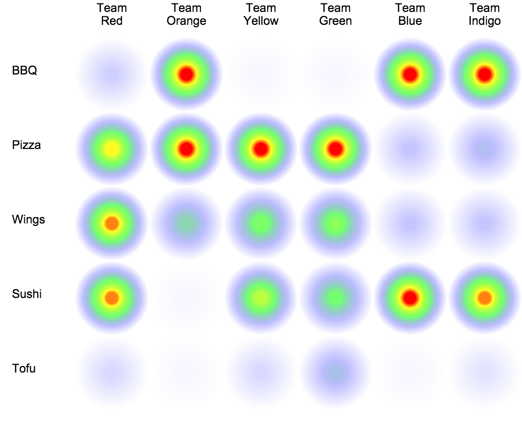 example: a novel heat grid can really capture attention